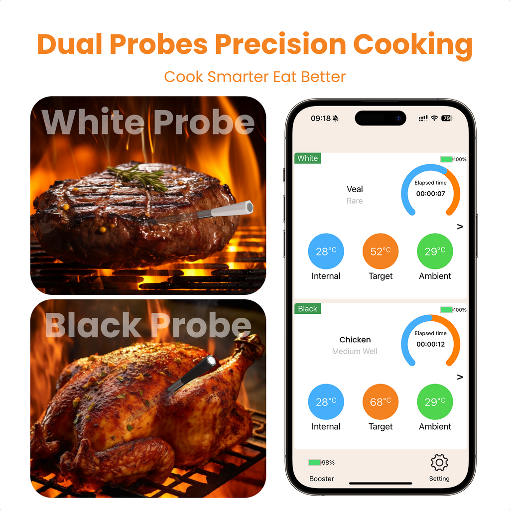 Wireless Meat Thermometer with 2 Color-Coded Probes, ±1.8℉ Accuracy, IP67 Waterproof, App Control & Real-Time Monitoring, Two-Way Alerts for Kitchen, BBQ, Grill, Oven, Smoker