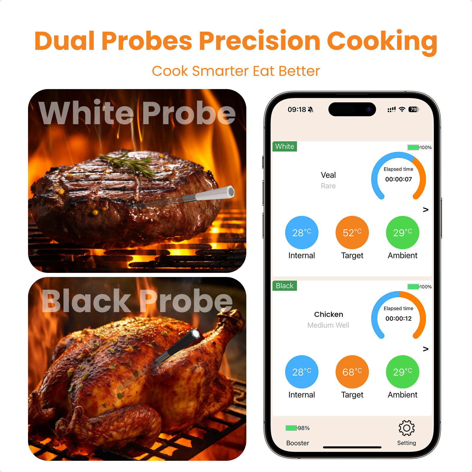 Wireless Meat Thermometer with 2 Color-Coded Probes, ±1.8℉ Accuracy, IP67 Waterproof, App Control & Real-Time Monitoring, Two-Way Alerts for Kitchen, BBQ, Grill, Oven, Smoker