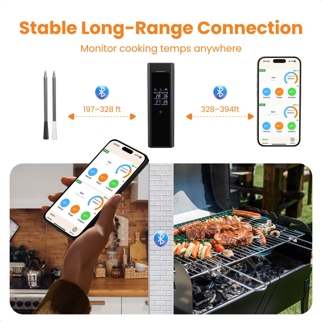 Wireless Meat Thermometer with 2 Color-Coded Probes, ±1.8℉ Accuracy, IP67 Waterproof, App Control & Real-Time Monitoring, Two-Way Alerts for Kitchen, BBQ, Grill, Oven, Smoker